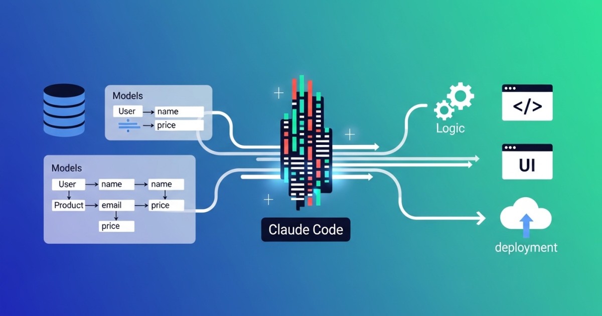 Claude CodeでRuby on Railsを開発する方法！モデル設計からデプロイまで効率化する手順